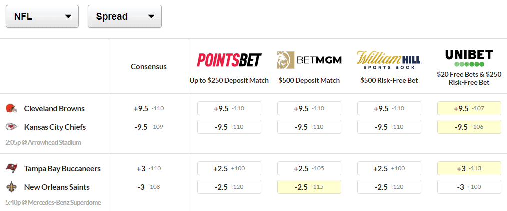 How does betting on point spread work